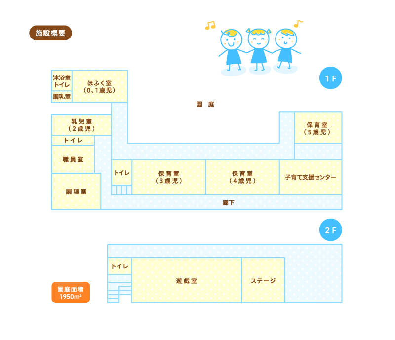 施設概要